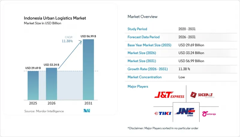 Indonesia Urban Logistics-Market-IMG1