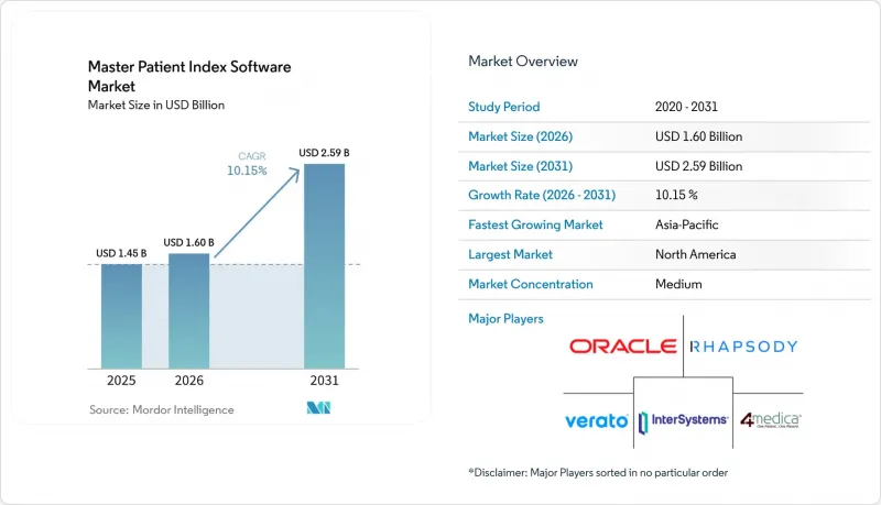 Master Patient Index Software-Market-IMG1