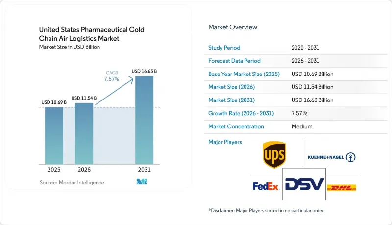 United States Pharmaceutical Cold Chain Air Logistics-Market-IMG1