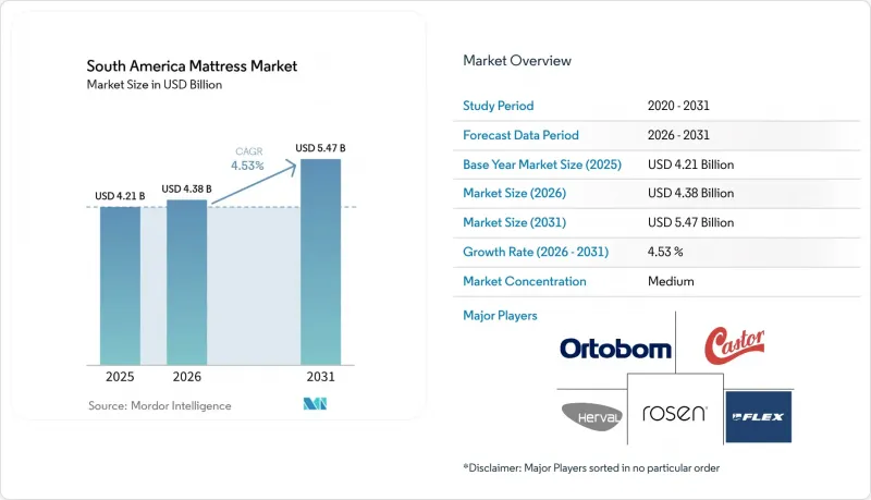 South America Mattress-Market-IMG1