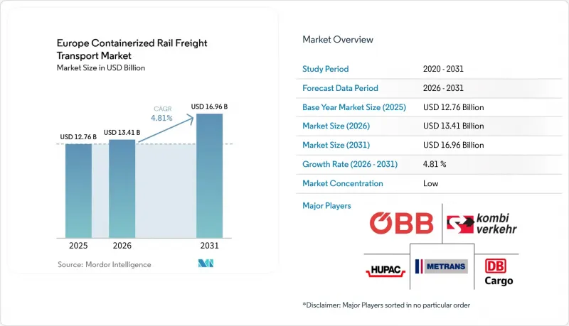 Europe Containerized Rail Freight Transport-Market-IMG1