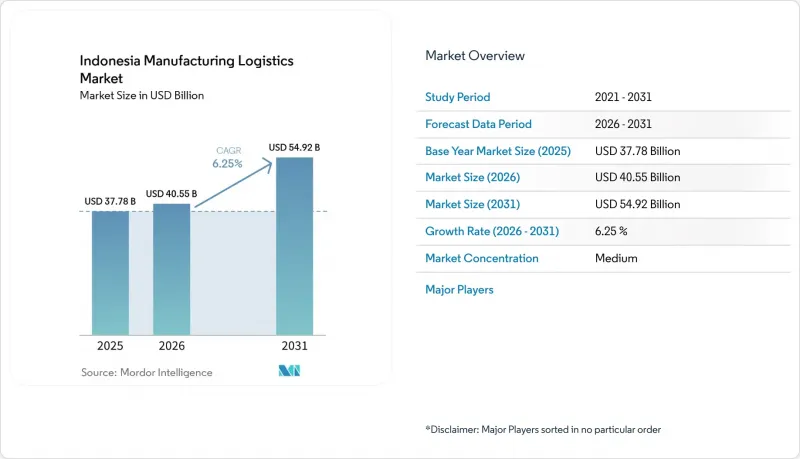 Indonesia Manufacturing Logistics-Market-IMG1