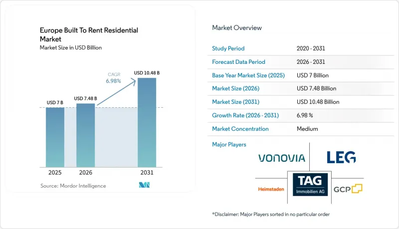 Europe Built To Rent Residential-Market-IMG1
