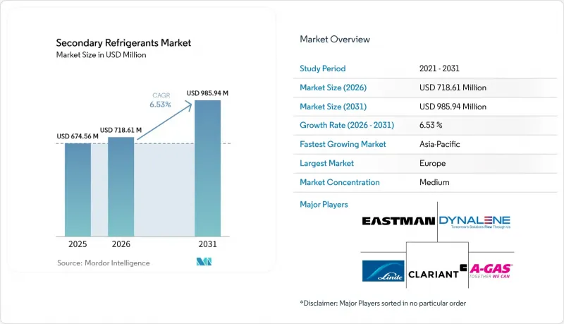 Secondary Refrigerants-Market-IMG1