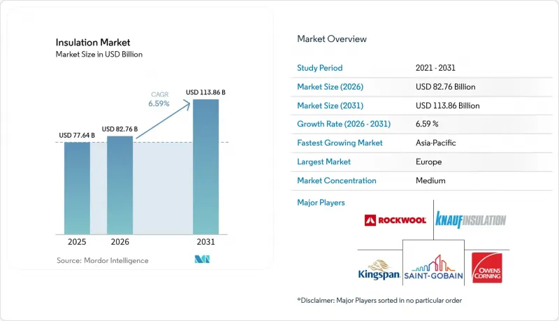 Insulation-Market-IMG1