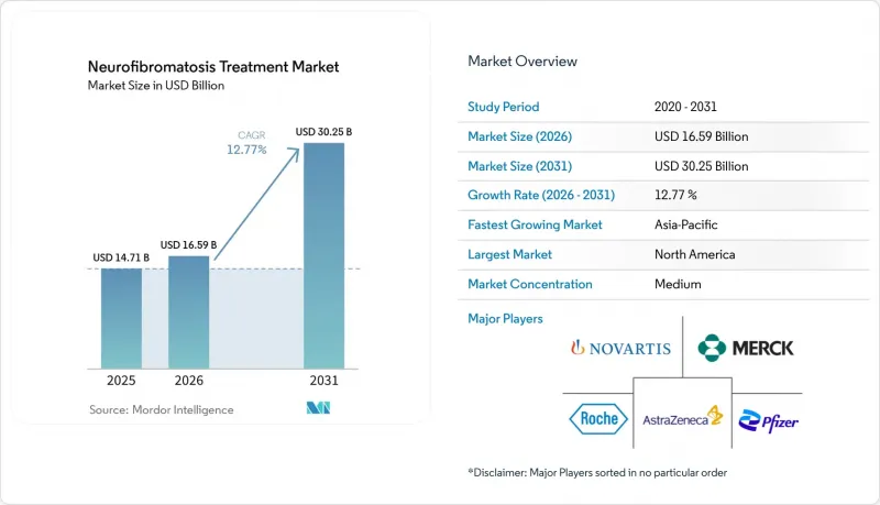 Neurofibromatosis Treatment-Market-IMG1