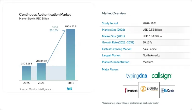 Continuous Authentication-Market-IMG1