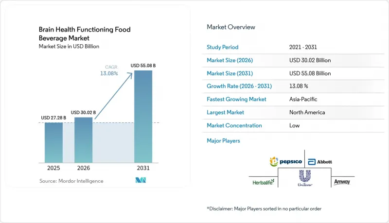 Brain Health Functioning Food Beverage-Market-IMG1