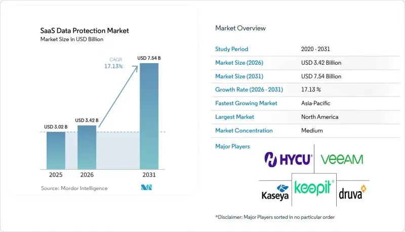 SaaS Data Protection-Market-IMG1