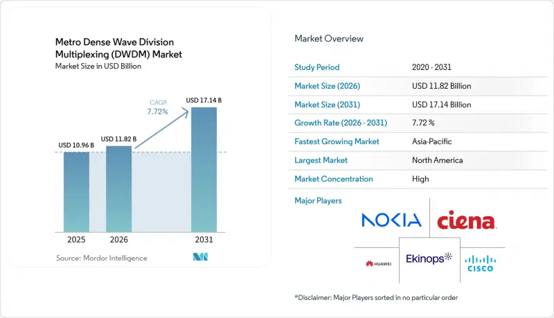 Metro Dense Wave Division Multiplexing（DWDM）-Market-IMG1