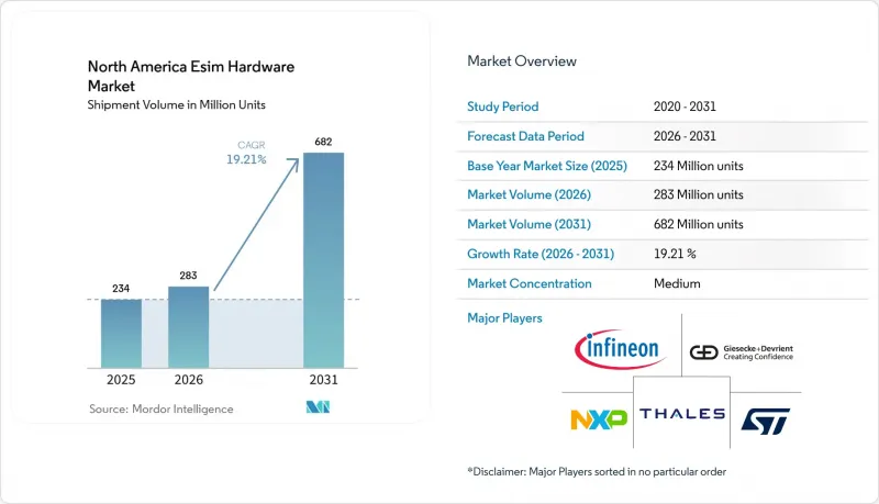 North America Esim Hardware-Market-IMG1