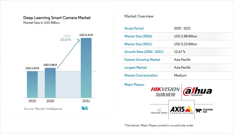 Deep Learning Smart Camera-Market-IMG1