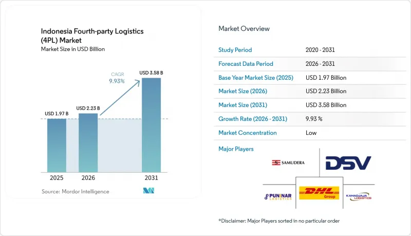 Indonesia Fourth-party Logistics(4PL)-Market-IMG1