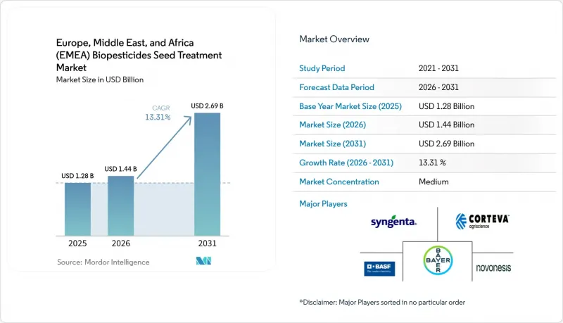 Europe, Middle East, and Africa(EMEA)Biopesticides Seed Treatment-Market-IMG1