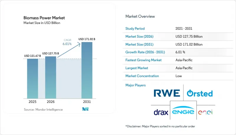 Biomass Power-Market-IMG1