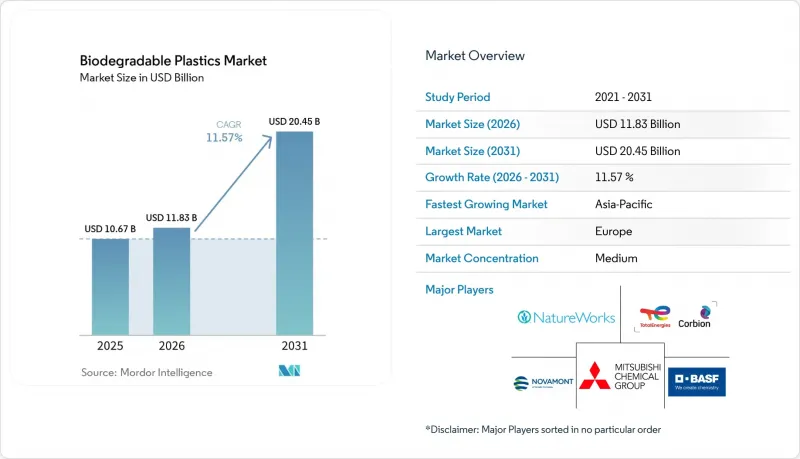 Biodegradable Plastics-Market-IMG1