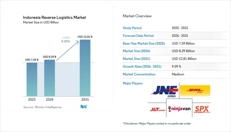 Indonesia Reverse Logistics-Market-IMG1