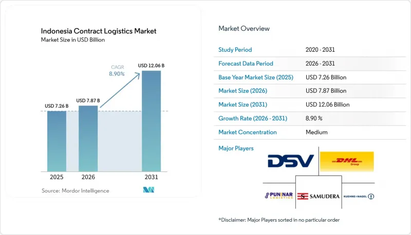 Indonesia Contract Logistics-Market-IMG1