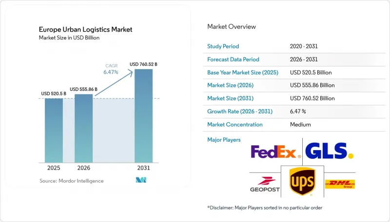 Europe Urban Logistics-Market-IMG1