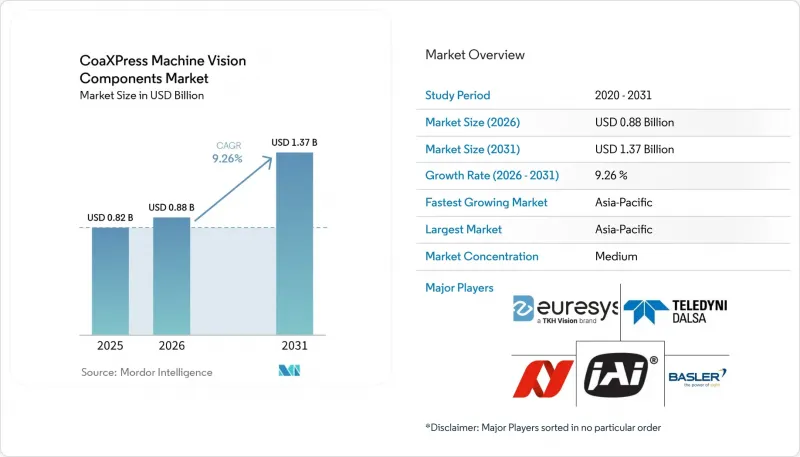 CoaXPress Machine Vision Components-Market-IMG1