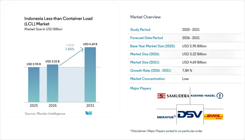 Indonesia Less-than Container Load(LCL)-Market-IMG1