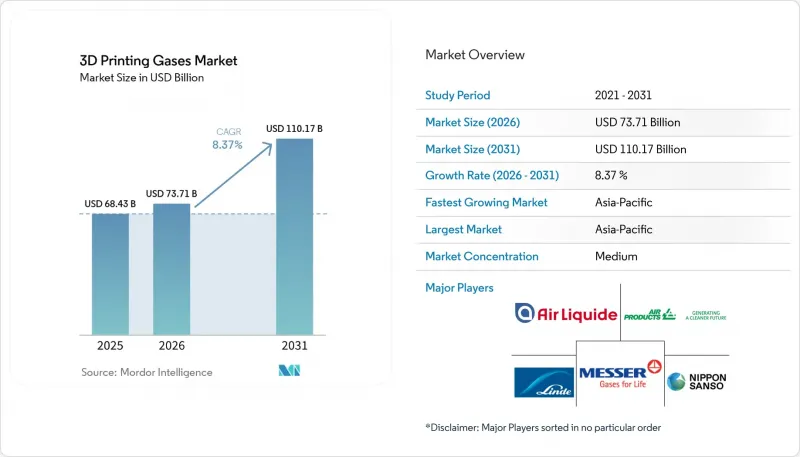 3D Printing Gases-Market-IMG1