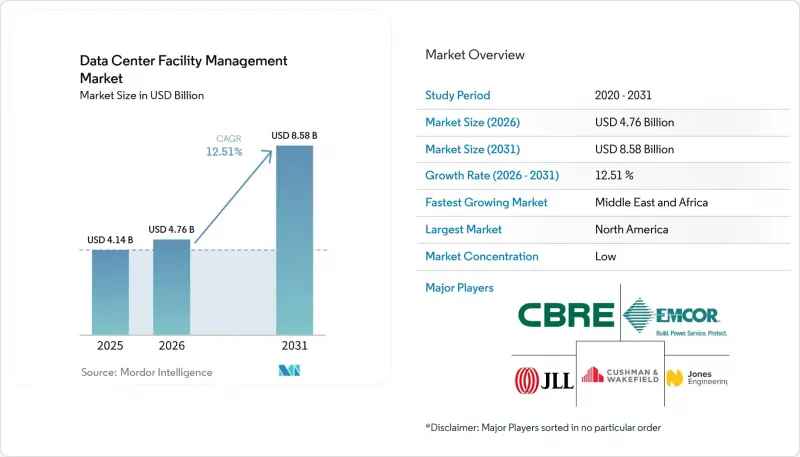 Data Center Facility Management-Market-IMG1