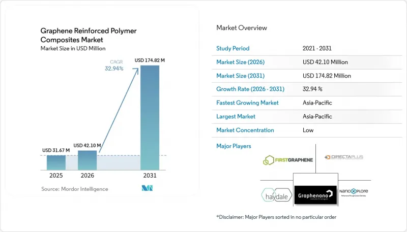 Graphene Reinforced Polymer Composites-Market-IMG1