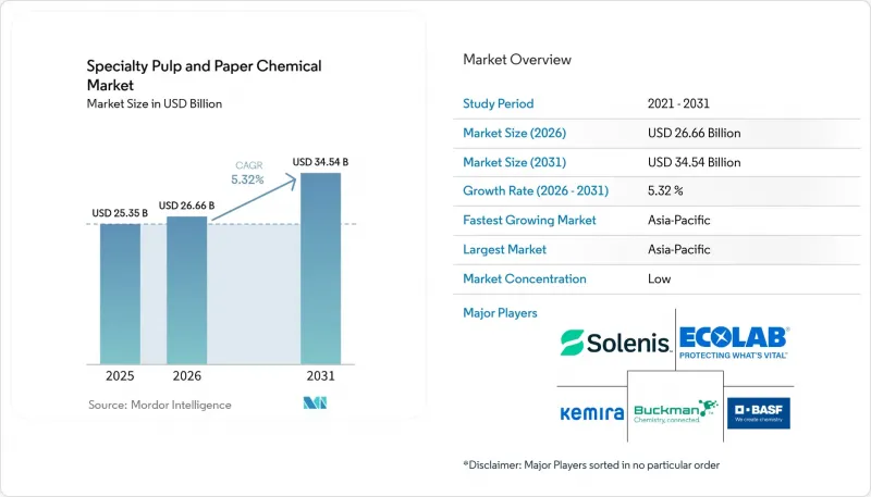 Specialty Pulp and Paper Chemical-Market-IMG1