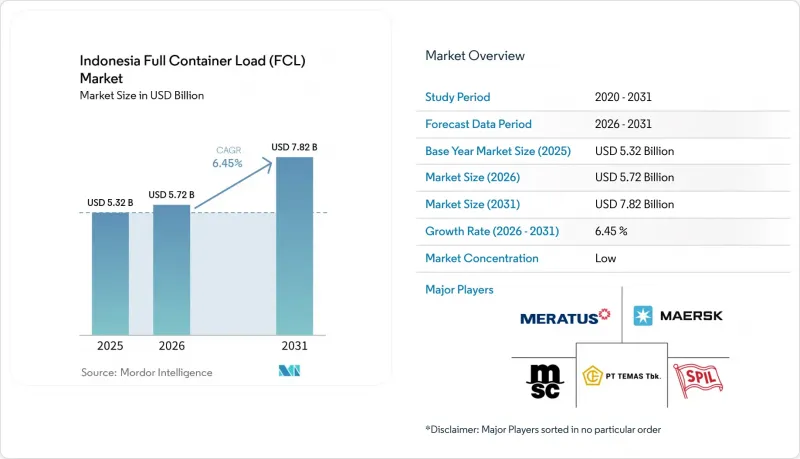 Indonesia Full Container Load（FCL）-Market-IMG1
