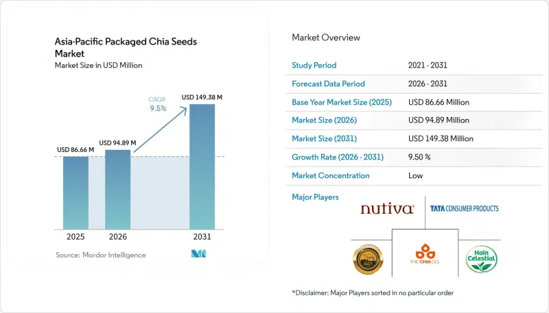 Asia-Pacific Packaged Chia Seeds-Market-IMG1