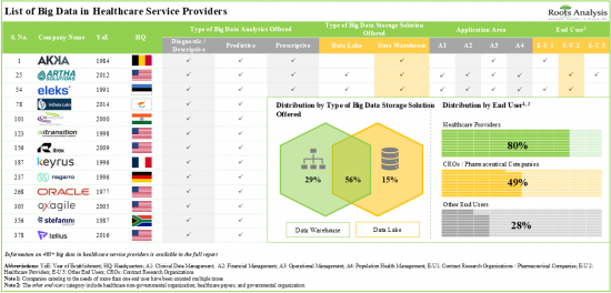 Big Data in Healthcare Market - IMG1