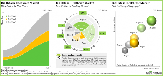 Big Data in Healthcare Market - IMG2