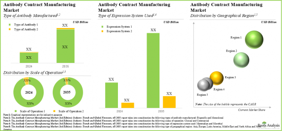 Antibody Contract Manufacturing Market-IMG3