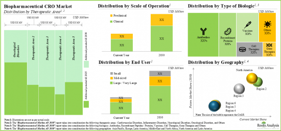 Biologics Contract Research Organization Market-IMG3
