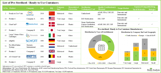 Ready to Use Pharmaceutical Packaging Market-IMG1