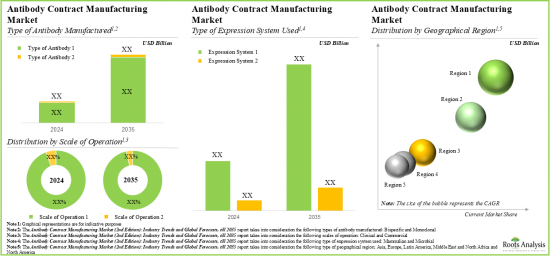 Antibody Contract Manufacturing Market-IMG3