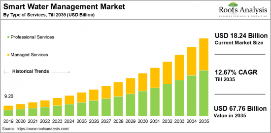 Smart Water Management Market-IMG1