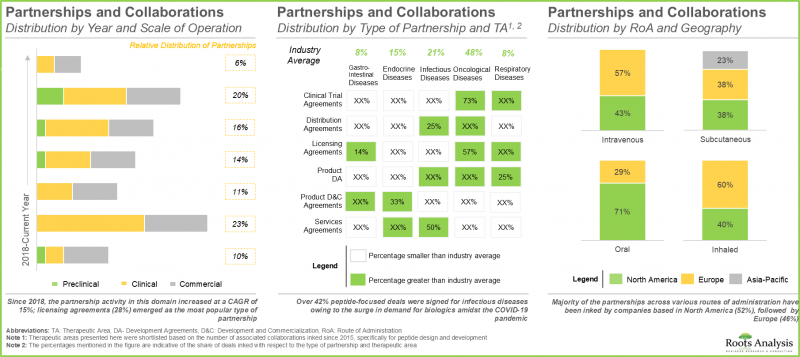 Peptide Therapeutics Market-IMG2