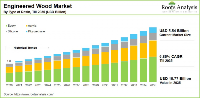 Engineered Wood Market-IMG1