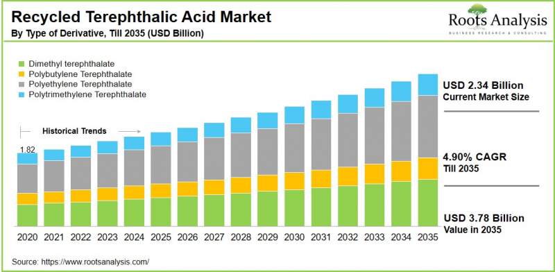 Recycled Terephthalic Acid Market-IMG1