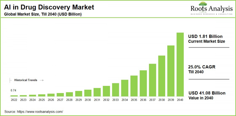 AI In Drug Discovery Market-IMG1