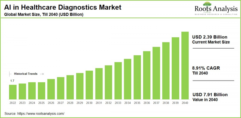 Artificial Intelligence in Diagnostics Market-IMG1
