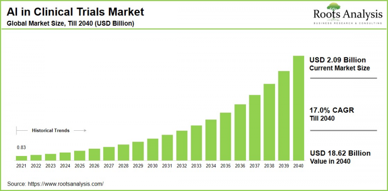 AI in Clinical Trials Market-IMG1
