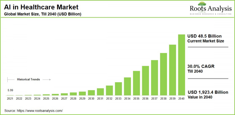 Artificial Intelligence（AI）in Healthcare Market-IMG1