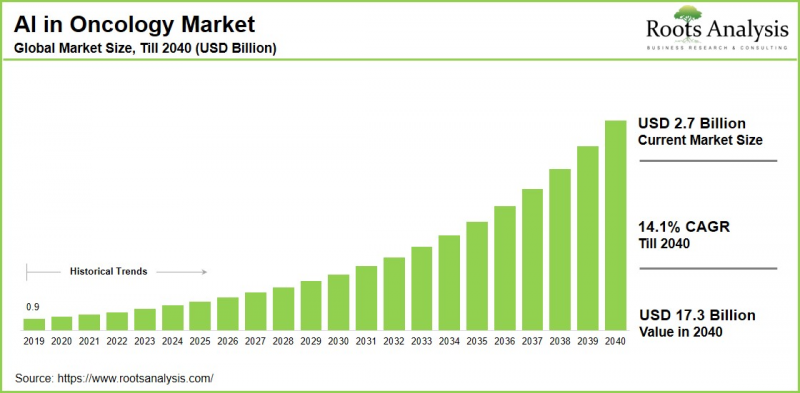 AI In Oncology Market-IMG1
