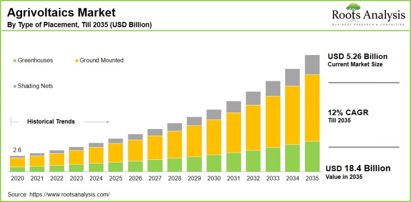Agrivoltaics Market-IMG1