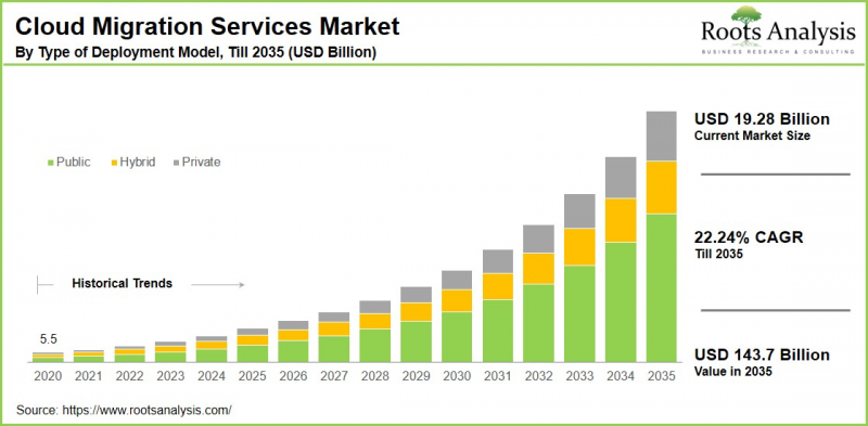 Cloud Migration Services Market-IMG1
