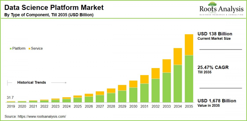 Data Science Platform Market-IMG1