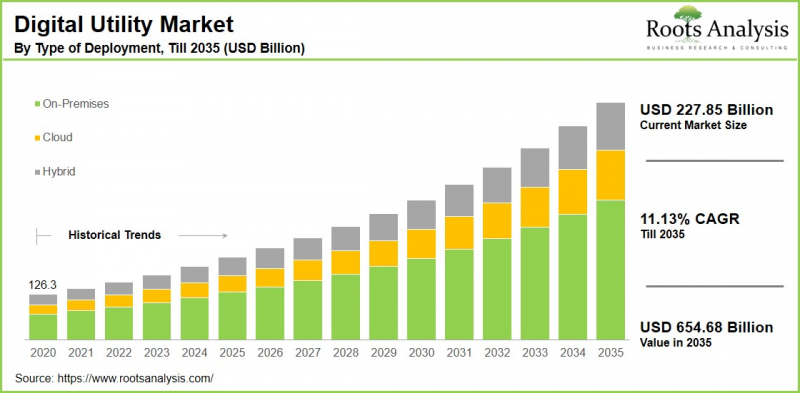 Digital Utility Market-IMG1